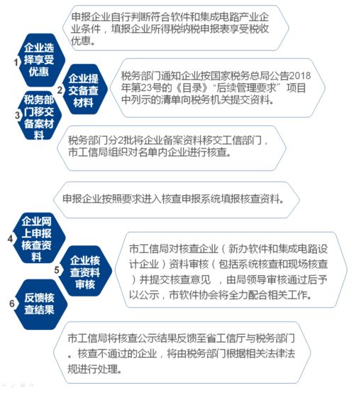 軟件和信息技術(shù)服務(wù)業(yè)企業(yè)所得稅優(yōu)惠政策介紹——以信息技術(shù)咨詢(xún)服務(wù)為例