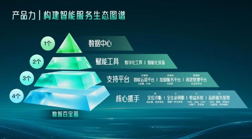 藝龍酒店科技 以信息技術(shù)咨詢(xún)服務(wù)為引擎，重塑酒店業(yè)格局