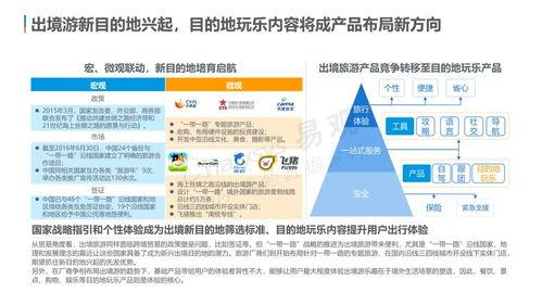 云游早讀 中國(guó)在線(xiàn)旅游市場(chǎng)年度綜合分析洞察